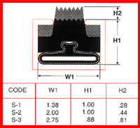 encapsulated chart