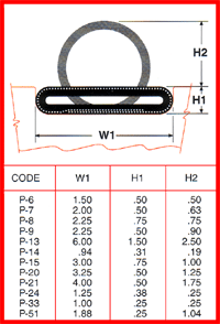 recessed groove type