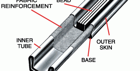 Tube Diagram